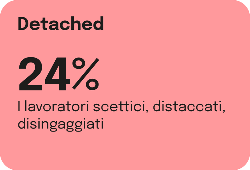 I VOLTI DEL WELLBEING MISMATCH