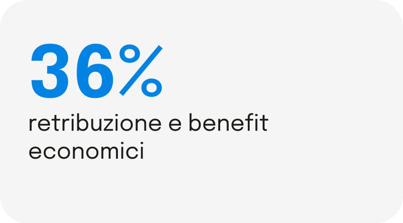 Il benessere come nuova moneta di scambio