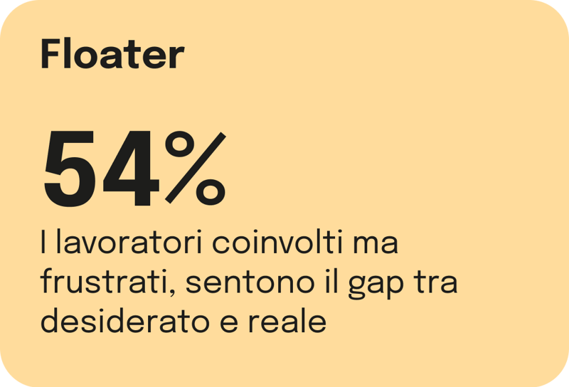 I VOLTI DEL WELLBEING MISMATCH