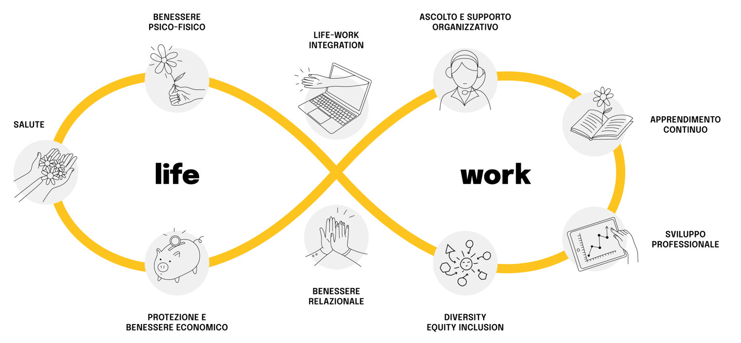 Il corporate wellbeing secondo jointly
