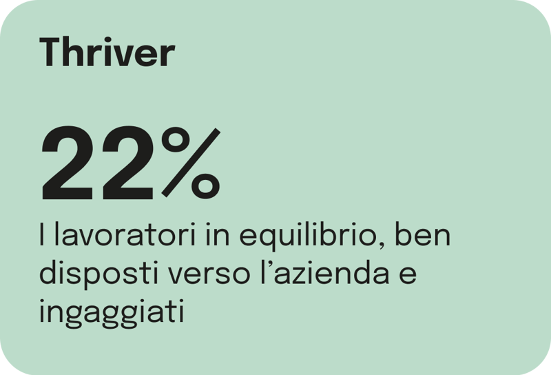 I VOLTI DEL WELLBEING MISMATCH