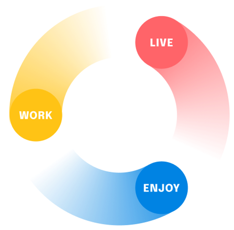 Dal welfare condiviso al Corporate Wellbeing.