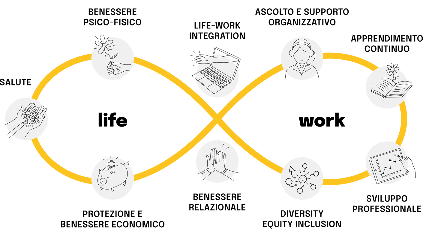 Il corporate wellbeing secondo jointly