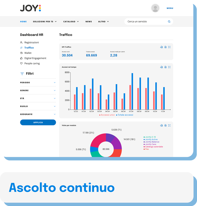 Ascolta, misura, agisci. Tutto da un'unica piattaforma